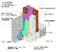 Retaining wall: Blockwork
